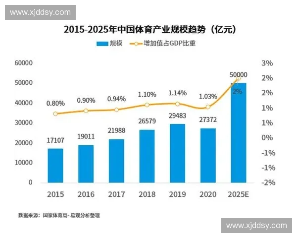 体育发展战略视角下的城市综合运动设施规划与优化研究