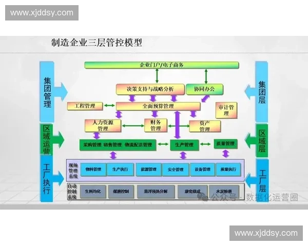 提升企业竞争力的关键：以决策速度驱动组织高效运作与创新管理